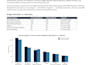 write professional business reports and data analysis